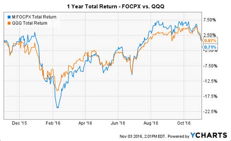 focpx holdings.